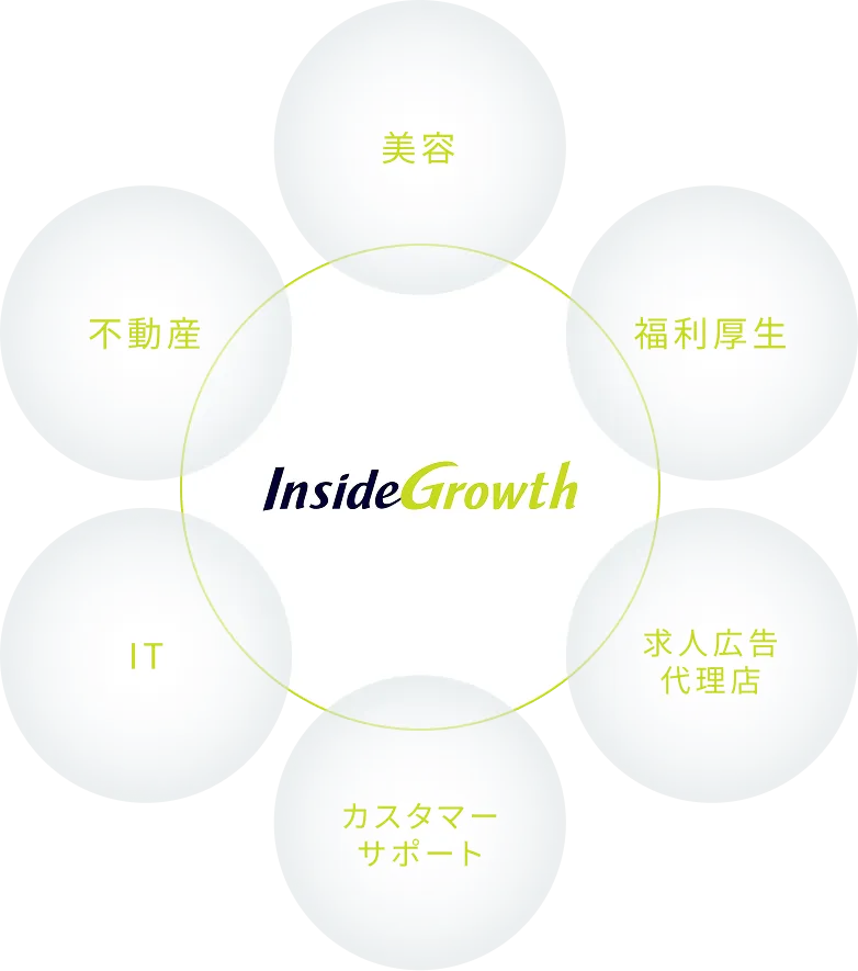 NB事業の展開領域